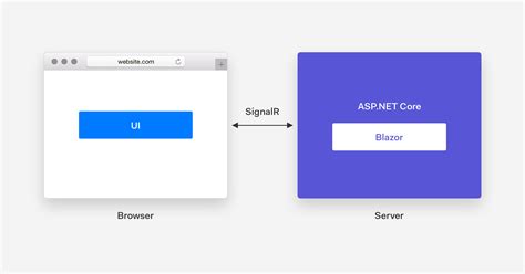 best blazor tutorial.